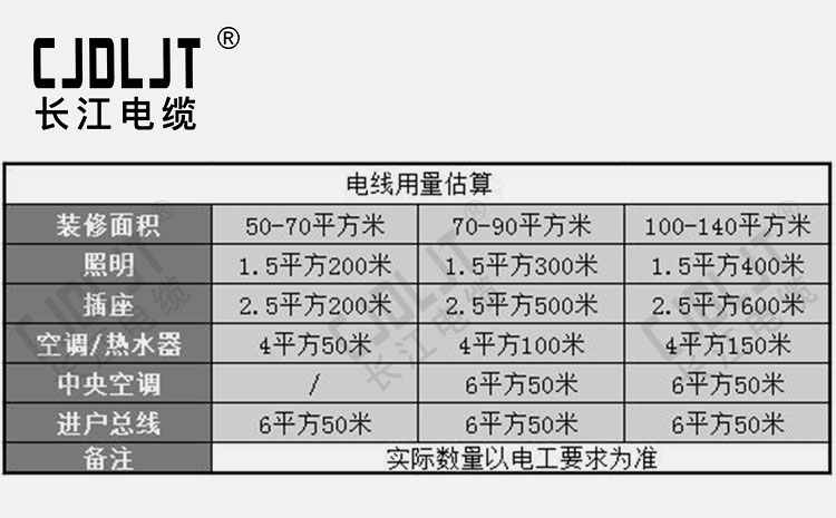 家裝電線應該怎麽敷設