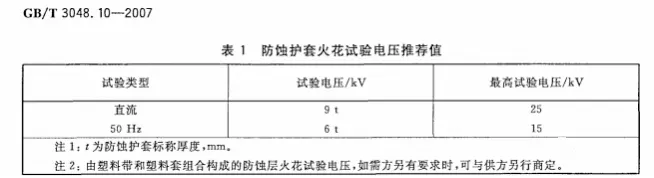 電纜線質量檢測-火花(huā)試驗2.webp