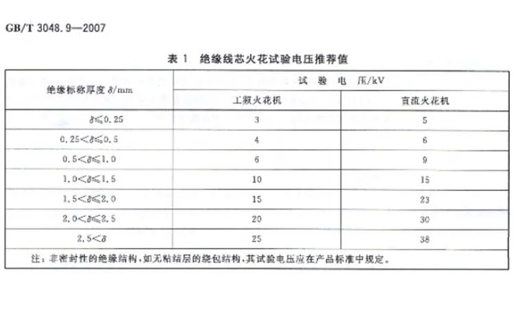 電纜線質量檢測-火花(huā)試驗1.webp