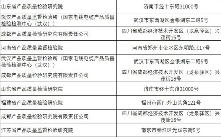 定了(le)！今年國抽檢驗服務将由這(zhè)些(xiē)檢驗檢測機構承擔(電線電纜）