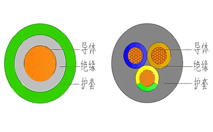 護套線.webp