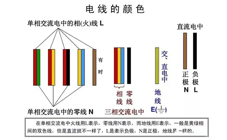 怎麽确認電線是否符合國家标準